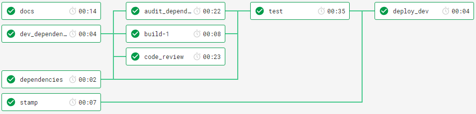 development_commit