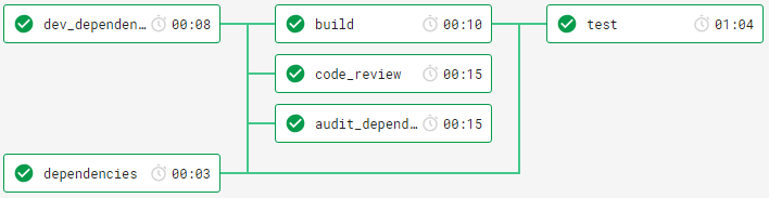 random_commit