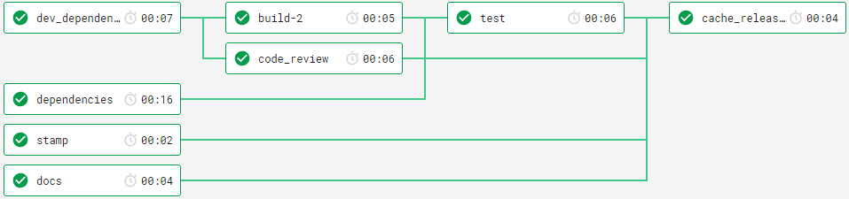 staging_commit